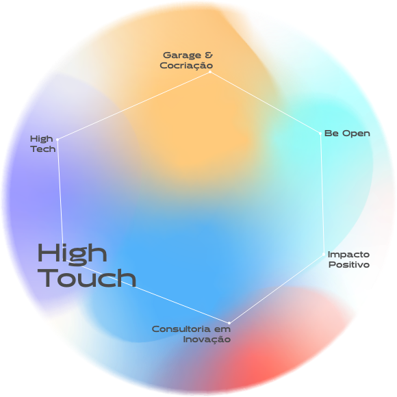 high Touch